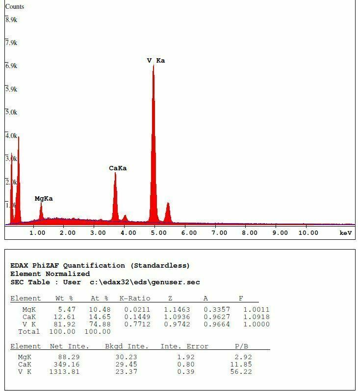 Magnesiopascoite Vanadium Queen mine, Utah, USA analysed