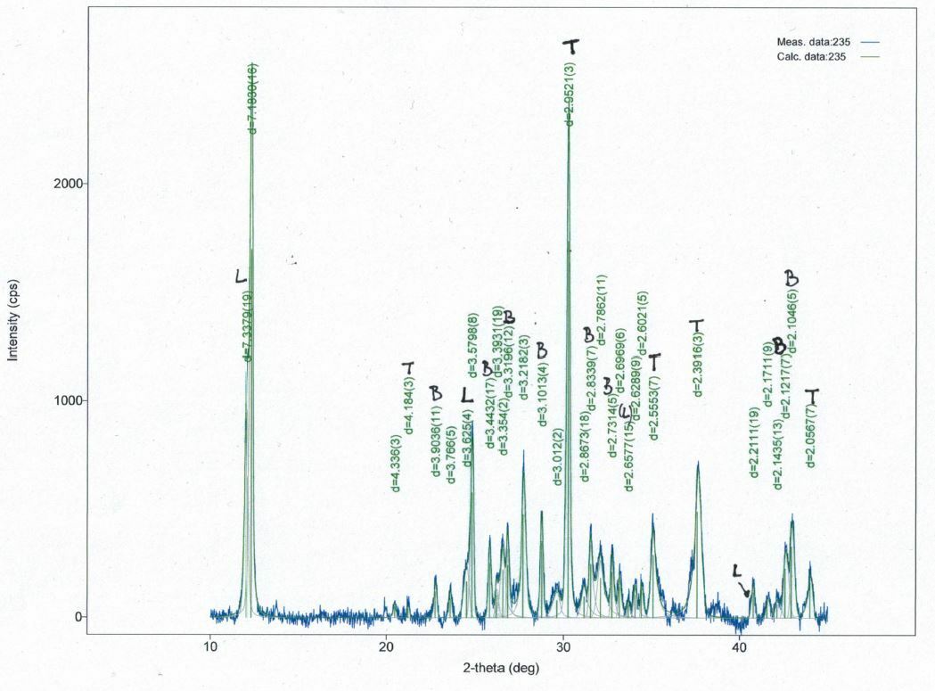 Lauraniit - Lauraniite Laurani Mine, La Paz, Bolivia IMA2019-049 analysed