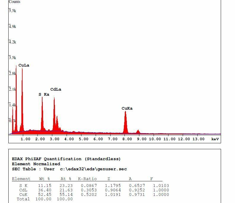 Lauraniit - Lauraniite Laurani Mine, La Paz, Bolivia IMA2019-049 analysed