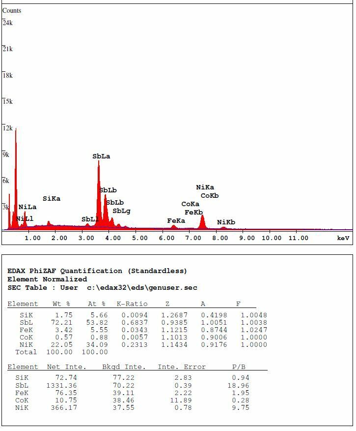 Tredouxit - Tredouxite & Trevorit - Trevorite Bon Accord Ni Mine, Süd Afrika