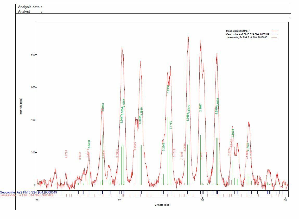 Geocronite Pulacayo Mine, Huanchaca, Quijarro Province, Potosi, Bolivia conf.