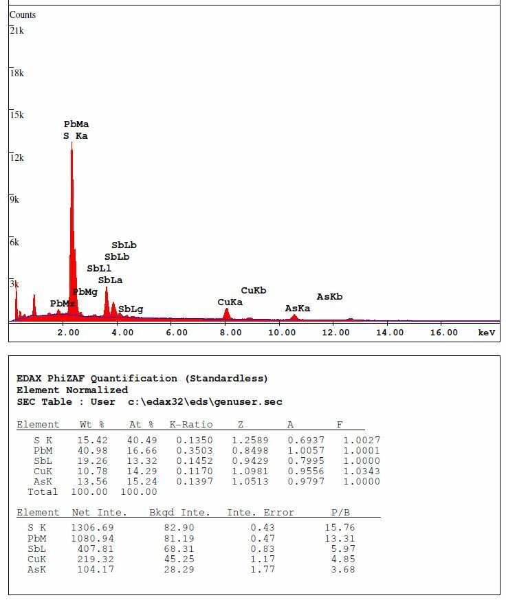 Geocronite Pulacayo Mine, Huanchaca, Quijarro Province, Potosi, Bolivia conf.