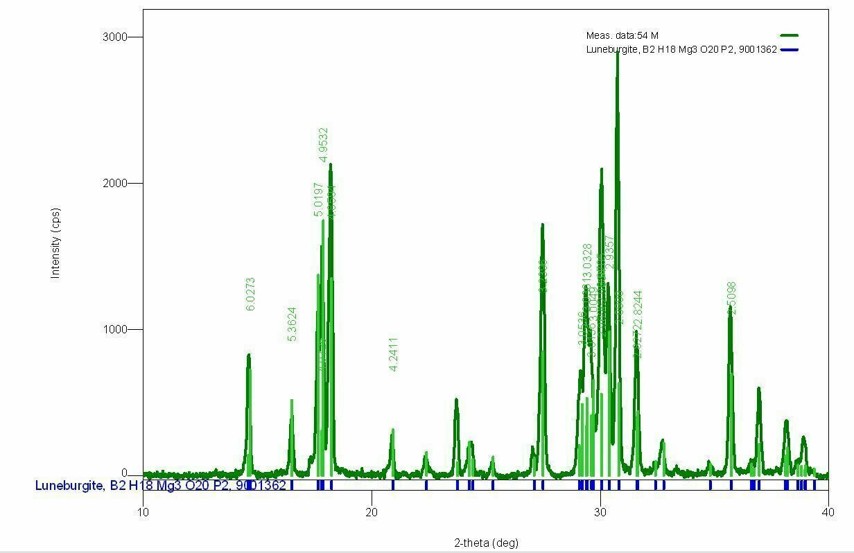 Lüneburgite Cerro Mejillones, Mejillones Chile - XRD analysed