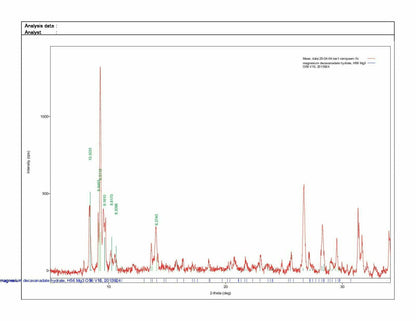 Okieite & Hummerite Vanadium Queen mine, Utah, USA analysed