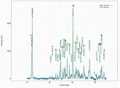 Lauraniite Laurani Mine, La Paz, Bolivia IMA2019-049 analysed