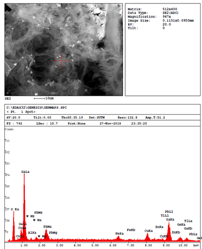 Tsumgallite Tsumeb mine, Tsumeb, Namibia  analysed